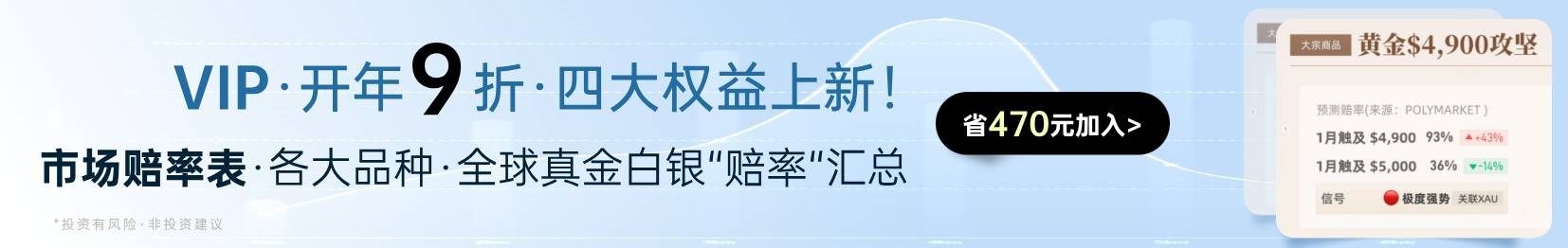 ＜a href="https://www.jin10.com/activities/2026/1/year/index.html" target="_blank"＞＜img src="https://img.jin10.com/misc/26/01/zmHyaVLsGcTAhDd4cf9JC.jpg...