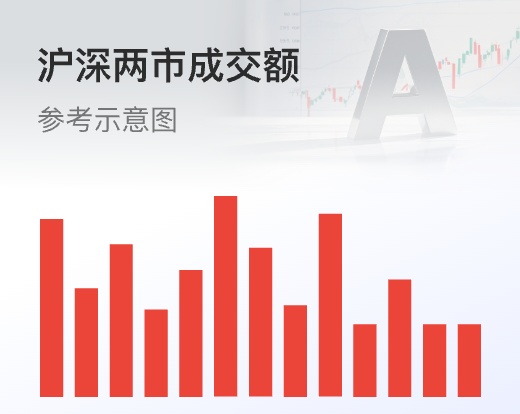 沪深两市成交额