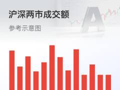 沪深北A股成交额
