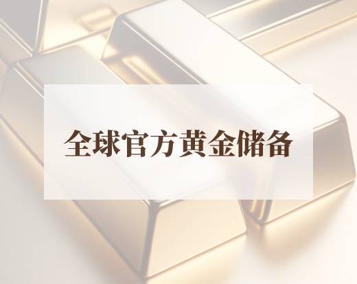 全球官方黄金储备-中国
