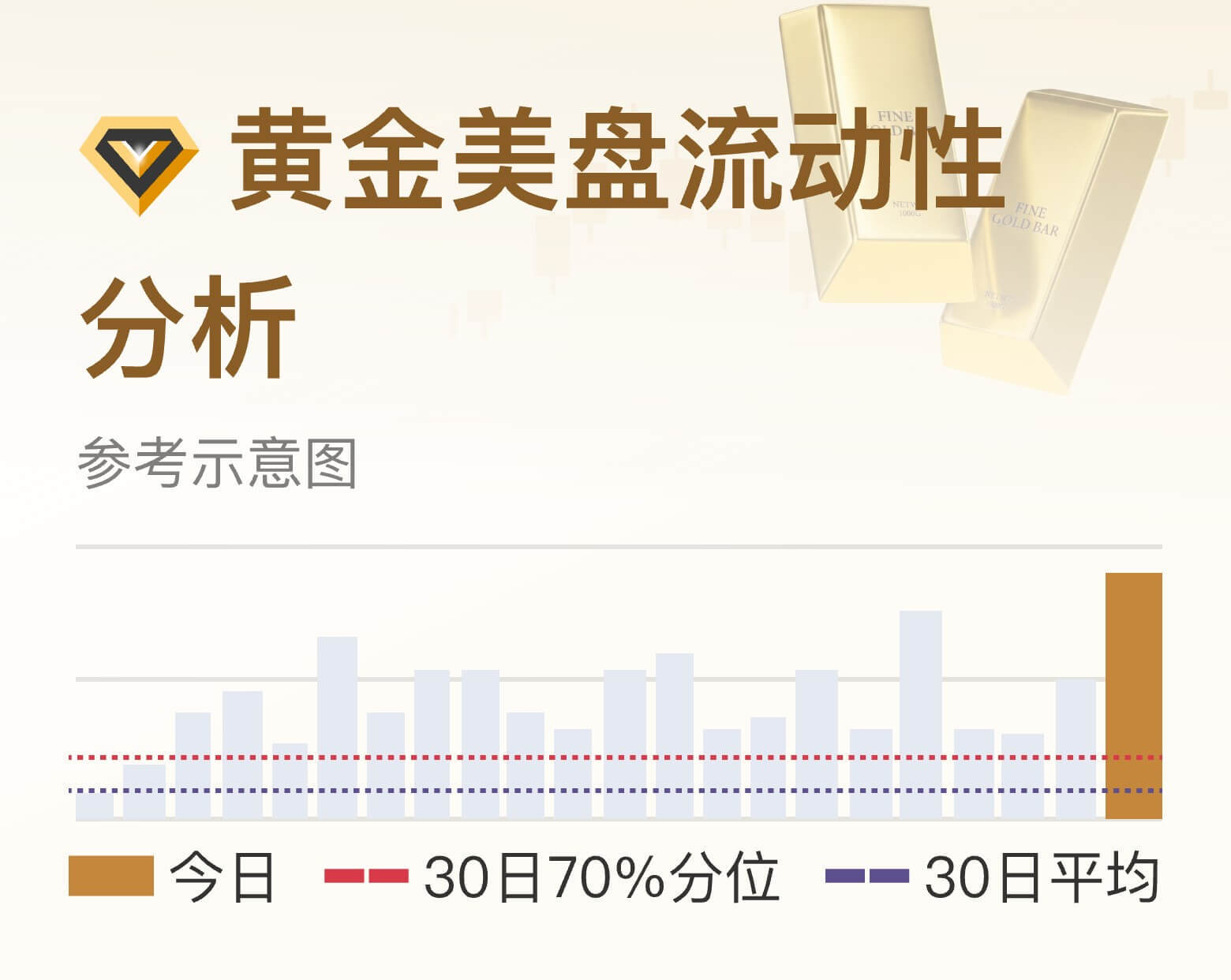 黄金美盘流动性分析