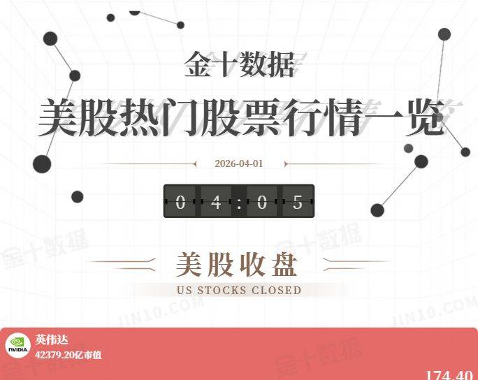 【金十数据】金十图示:2026年03月31日(周二)美股热门股票行情一览(美股收盘) - 金十数据