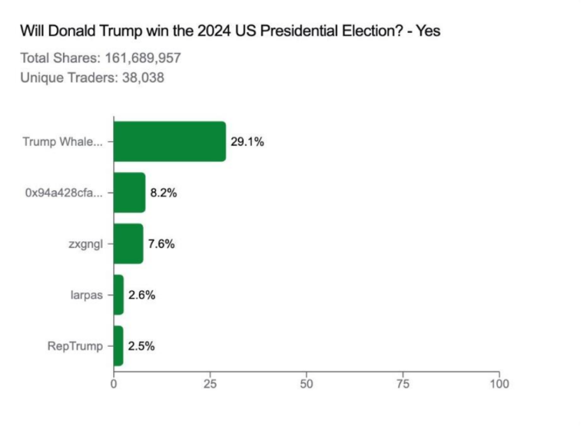 选举投票是否应该采取匿名形式