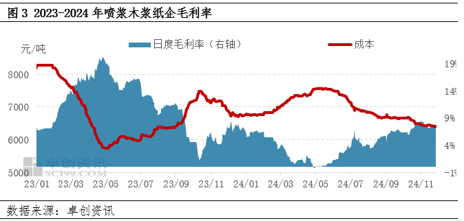 生活用纸:11月纸价窄幅下跌,12月仍存下行风险