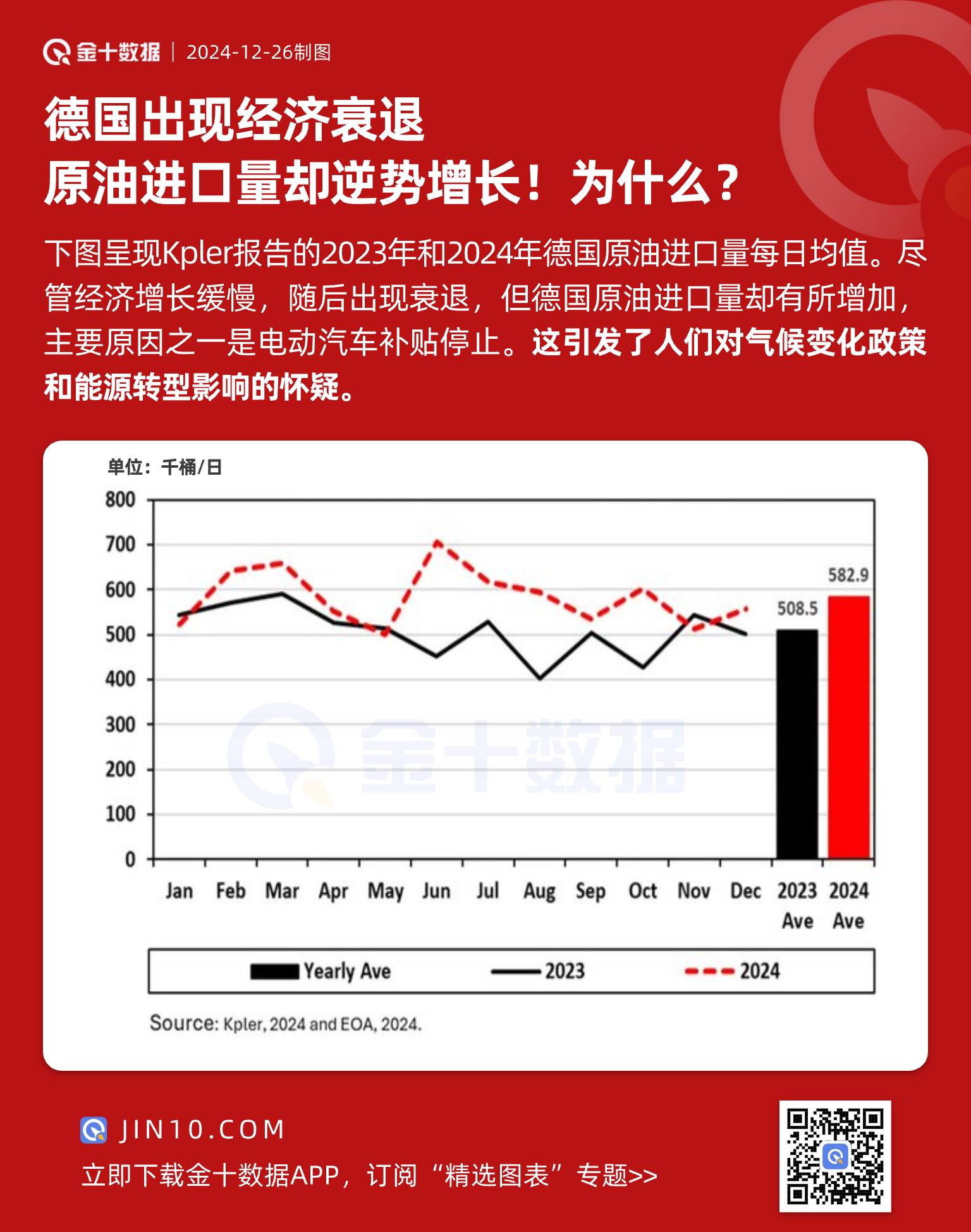 德国出现经济衰退 原油进口量却逆势增长！为什么？