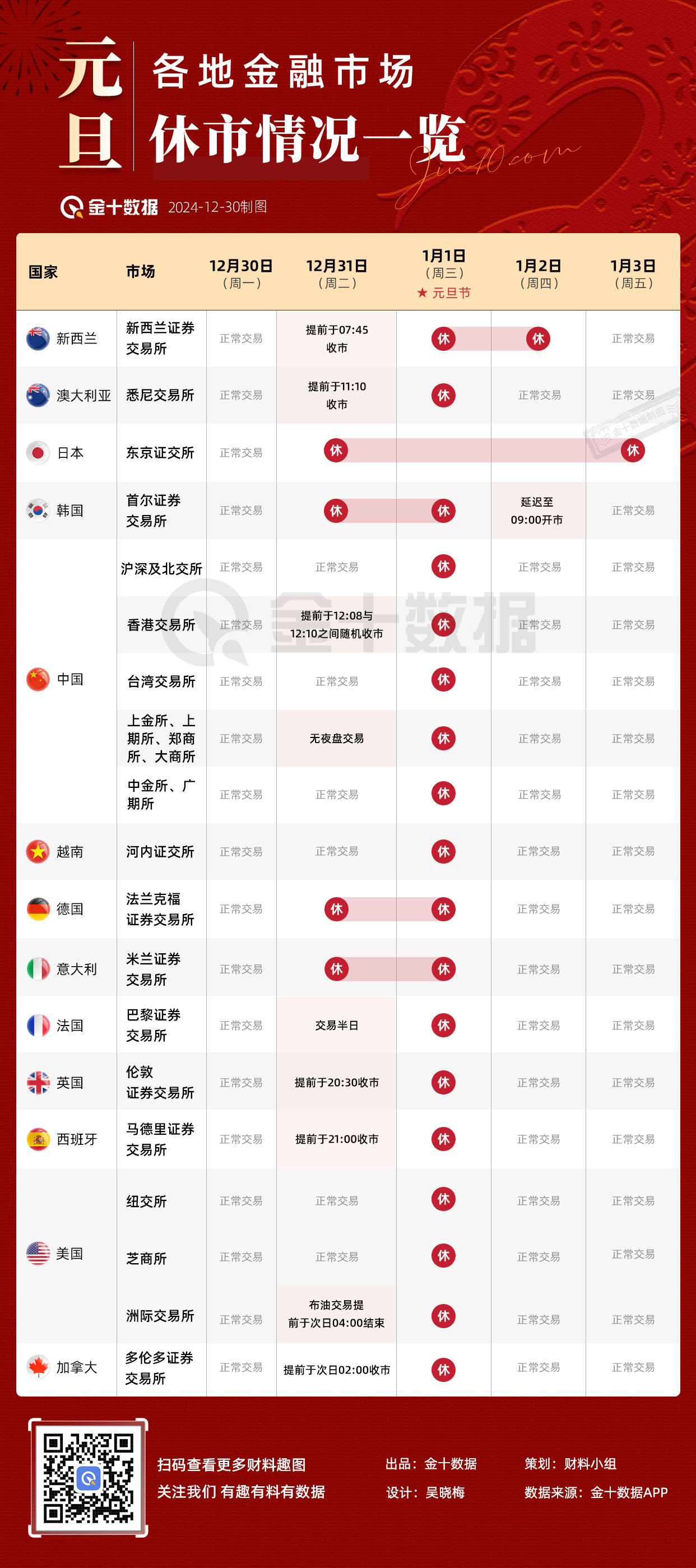 元旦假期各地金融市场休市安排一览