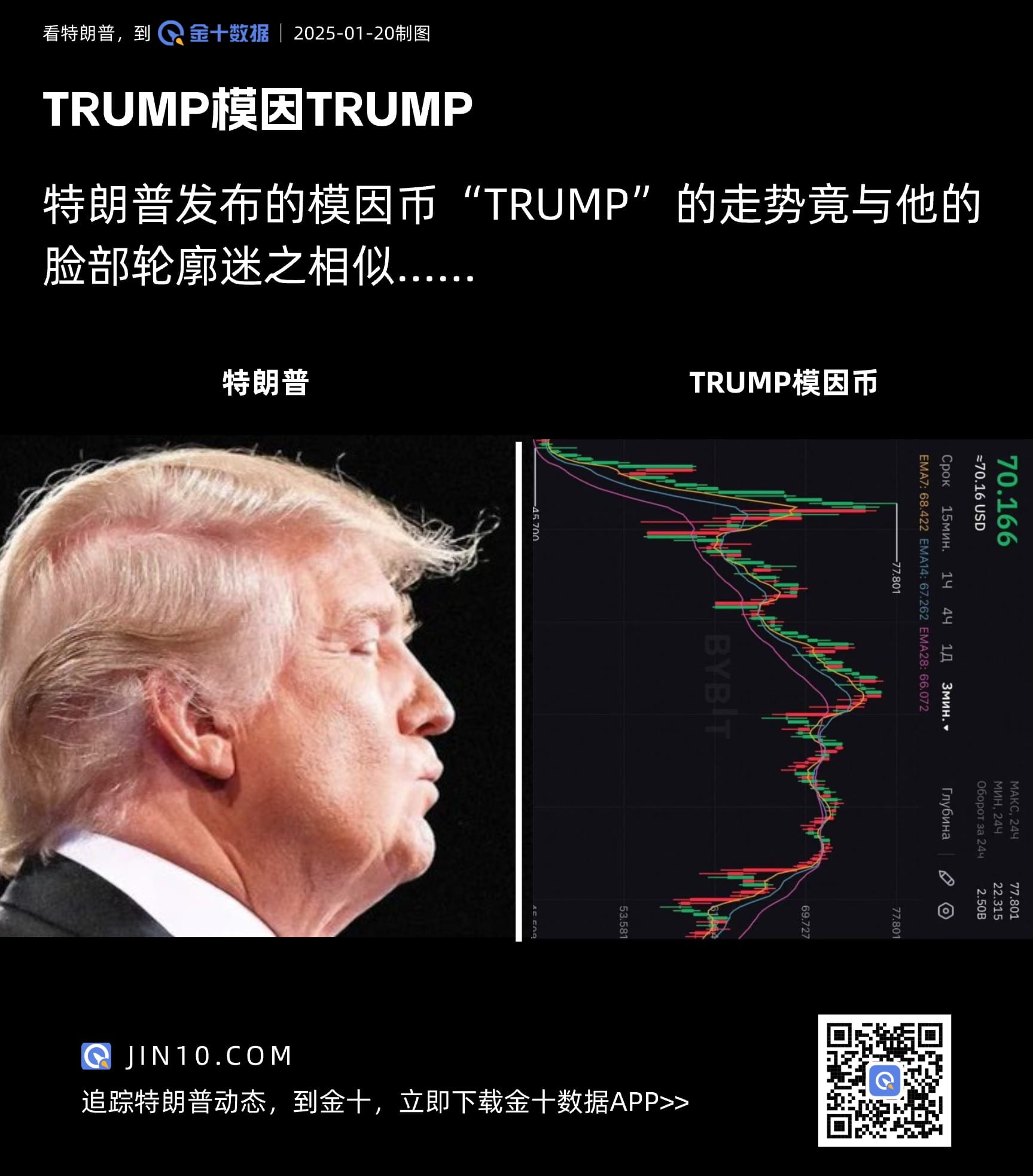 “特朗普币”的迷之“特朗普走势”