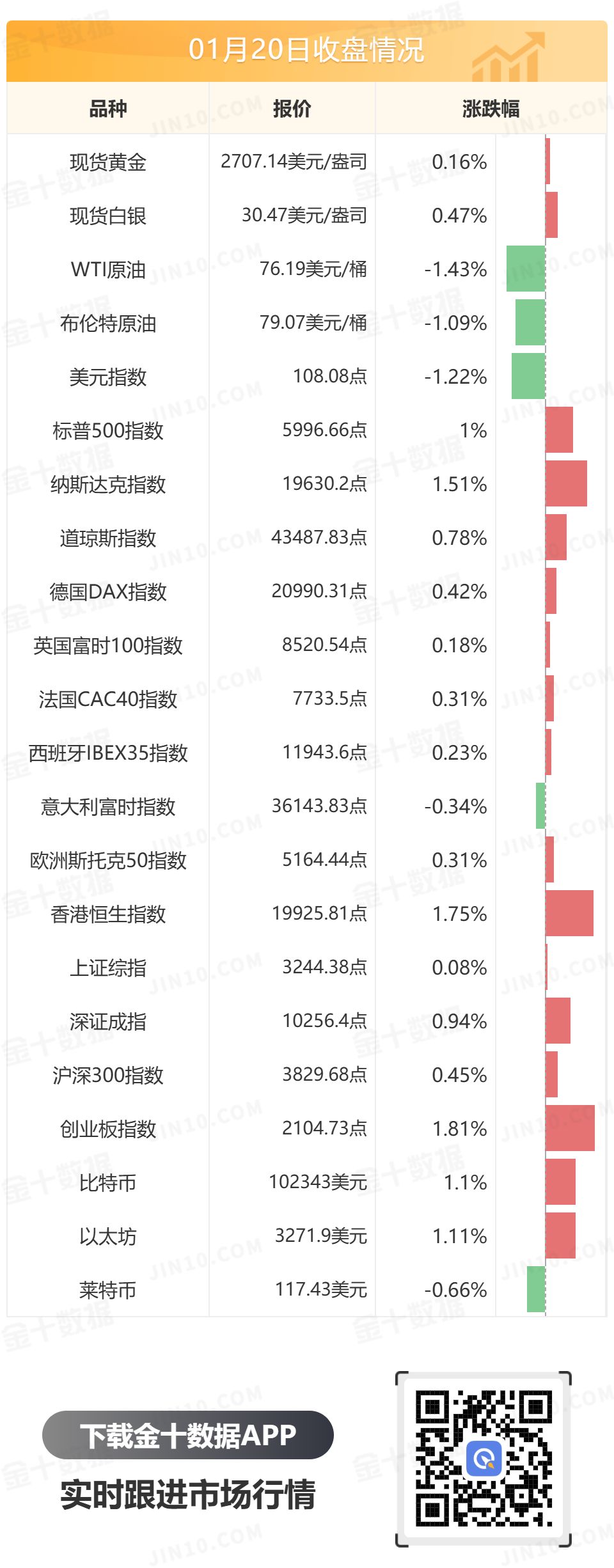 金十数据全球财经早餐 | 2025年1月21日