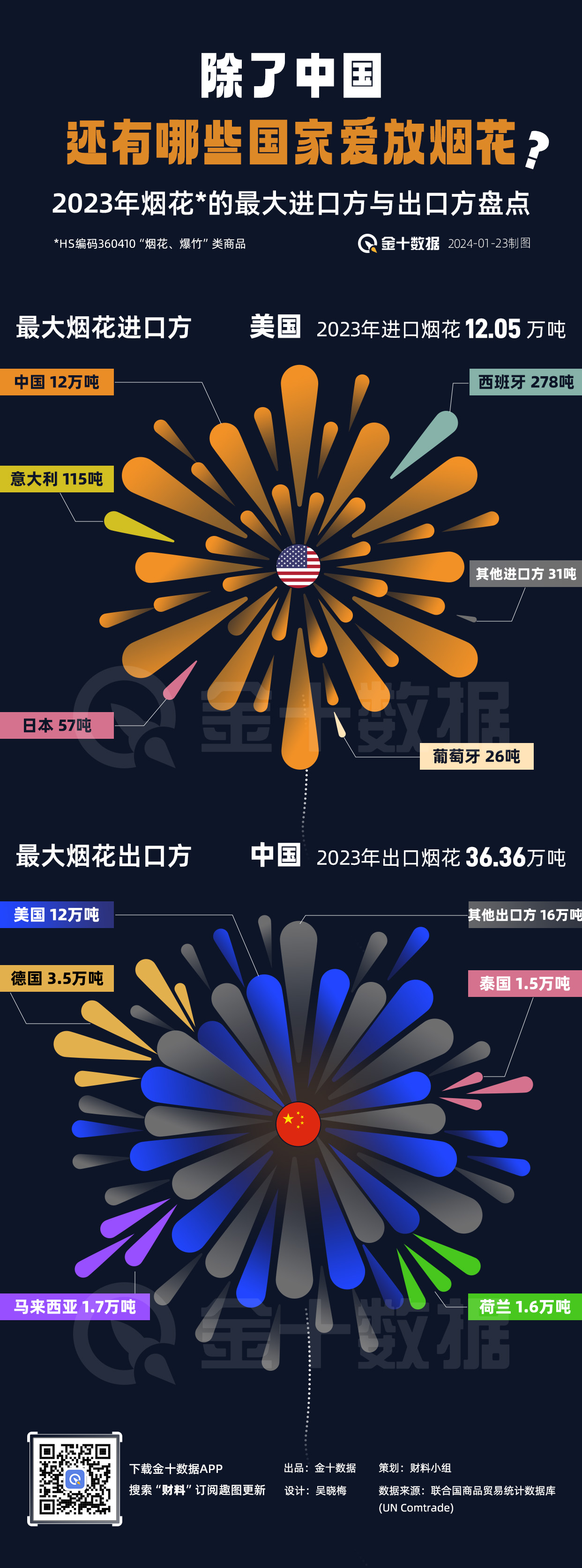 除了中国，还有哪些国家喜欢烟花爆竹｜财料
