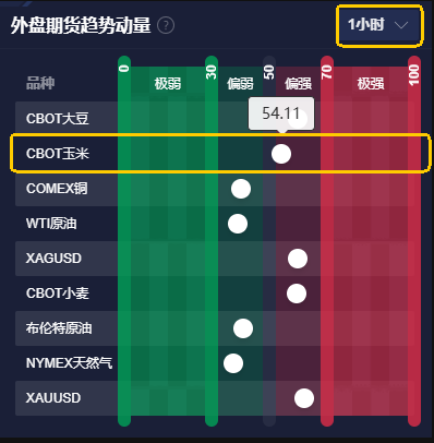 【经典案例】外盘期货趋势动量案例:如何用外盘趋势动量提前布局?