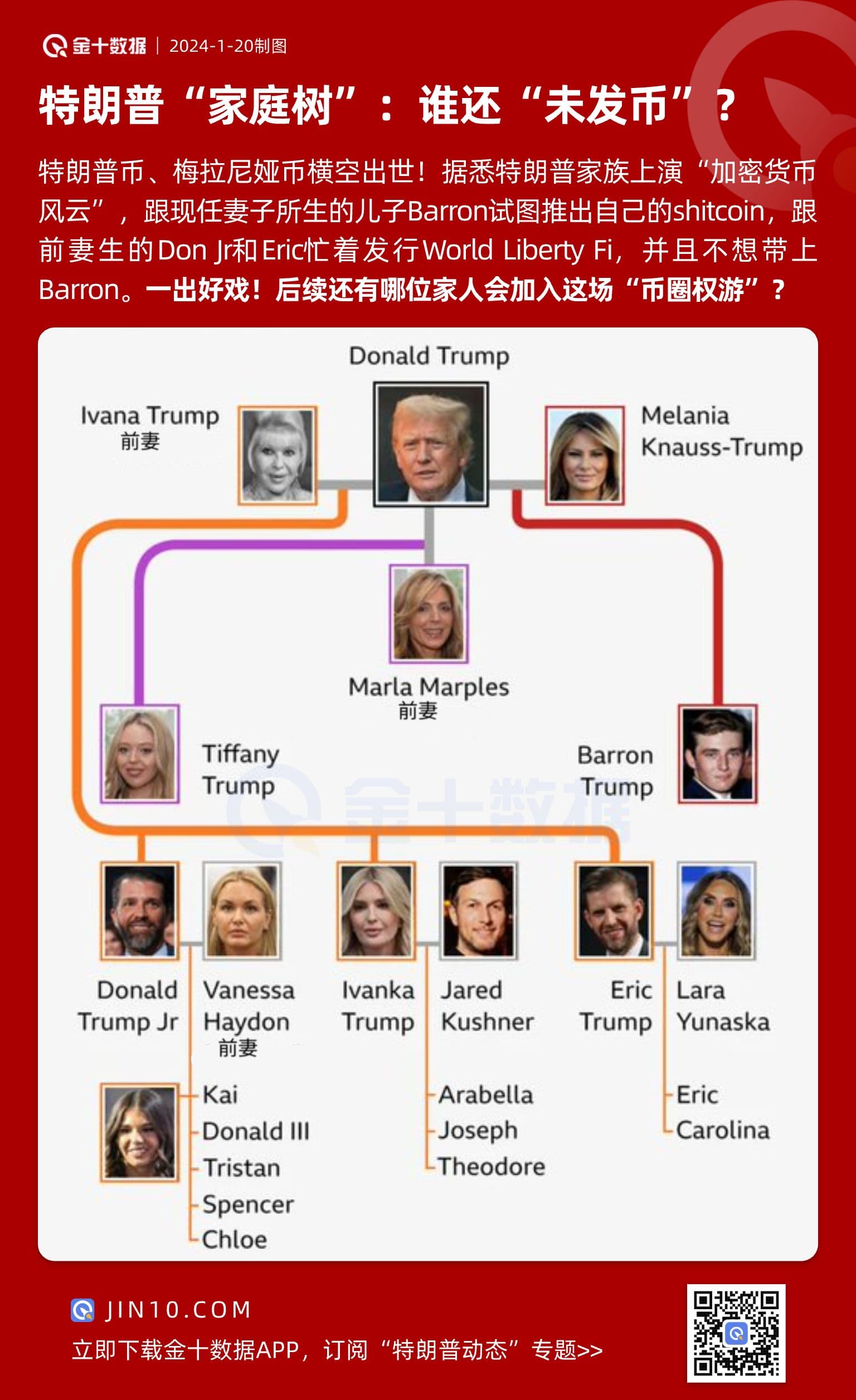 特朗普家族上演“加密货币风云”，后续还有谁加入“发币”阵营？
