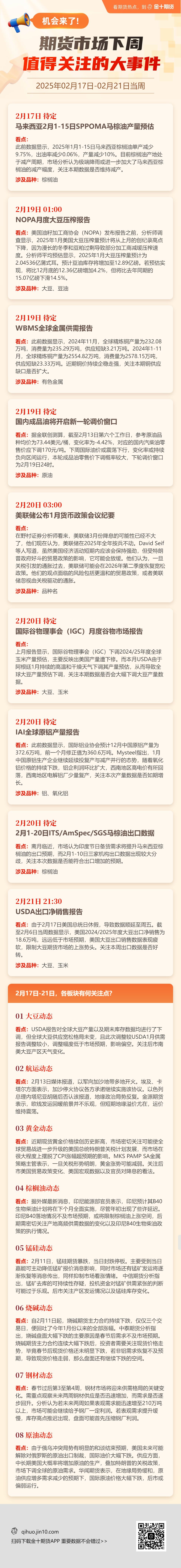 期货市场下周值得关注的大事件有哪些？各板块有哪些关注点？