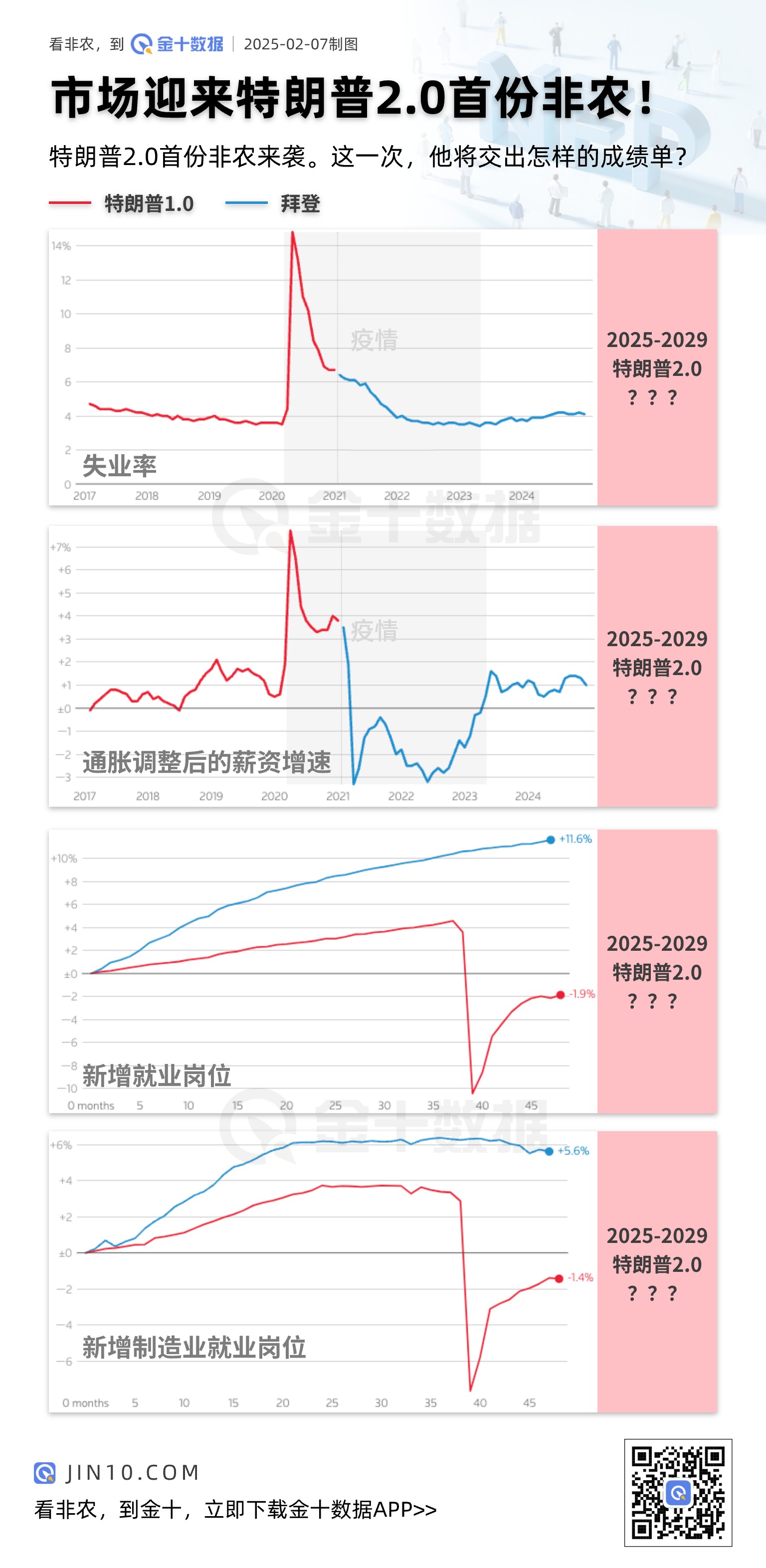 市场迎来特朗普2.0首份非农！