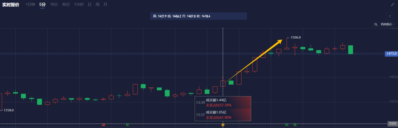 【经典案例】盘点2月5日-2月6日热门期货品种的资金炸弹信号