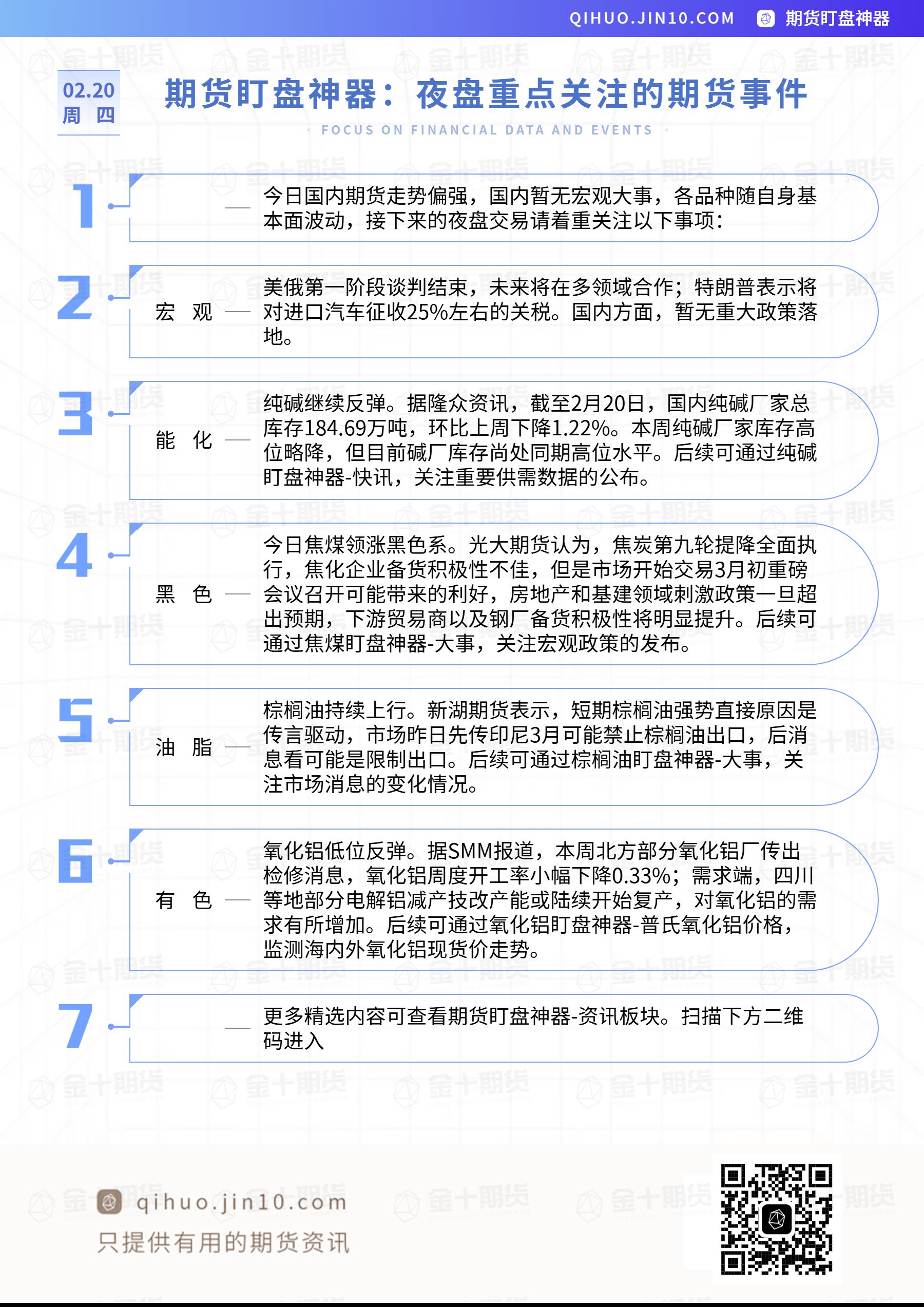 【期货盯盘神器专享】2月20日夜盘重点关注的期货板块