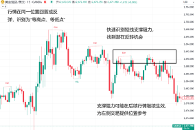 交易利器：“SMC聪明钱”指标使用指南