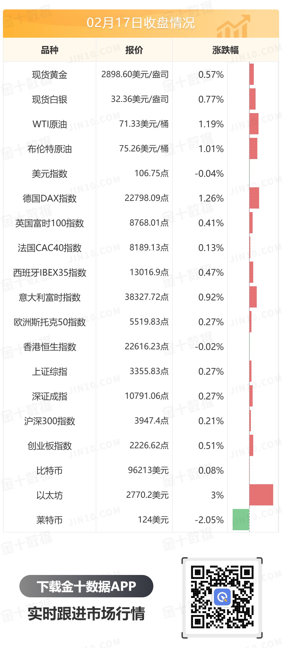 金十数据全球财经早餐 | 2025年2月18日