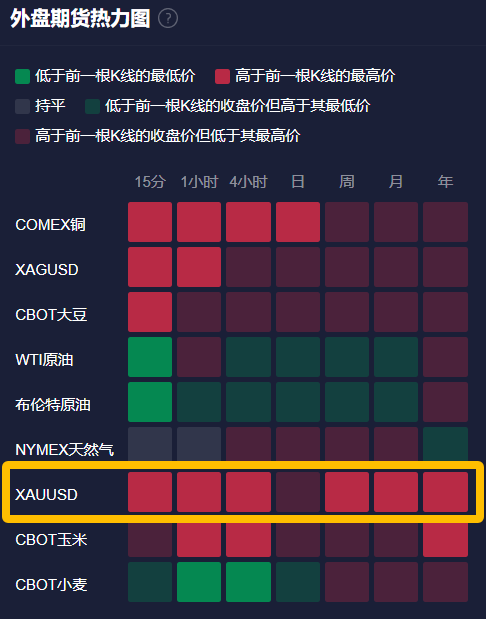 现货黄金、WTI原油、NYMEX天然气大变样,假期发生了什么?