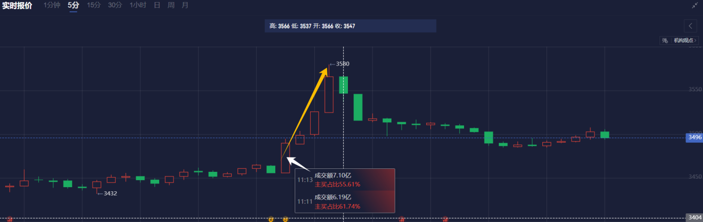 【经典案例】盘点2月5日-2月6日热门期货品种的资金炸弹信号