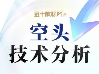 美盘前各品种技术分析图解