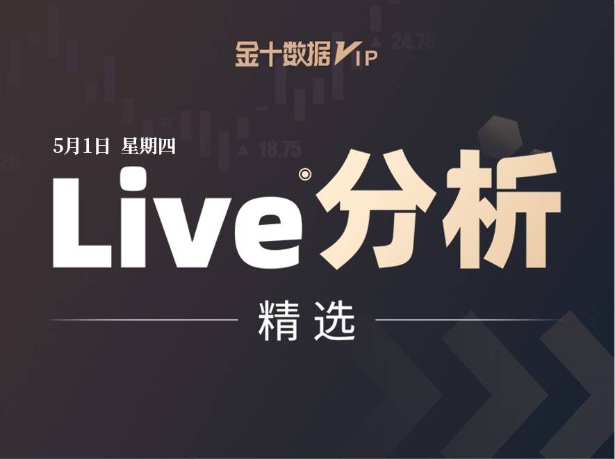 黄金美元走势分析图