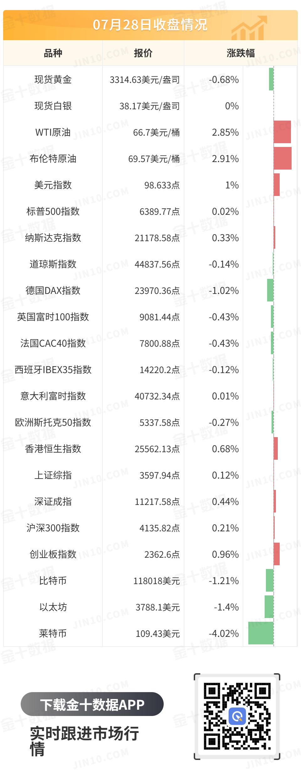 金十數據全球財經早餐 | 2025年7月29日圖片2