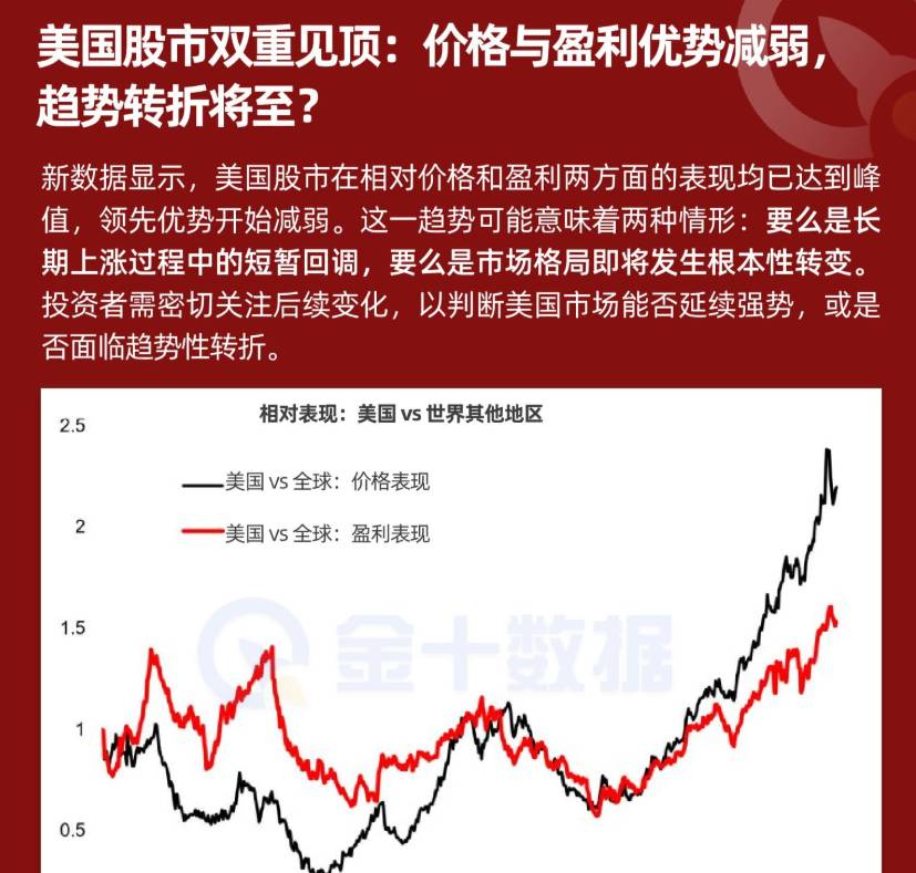 美國股市雙重見頂:價格與盈利優勢減弱,趨勢轉折將至?