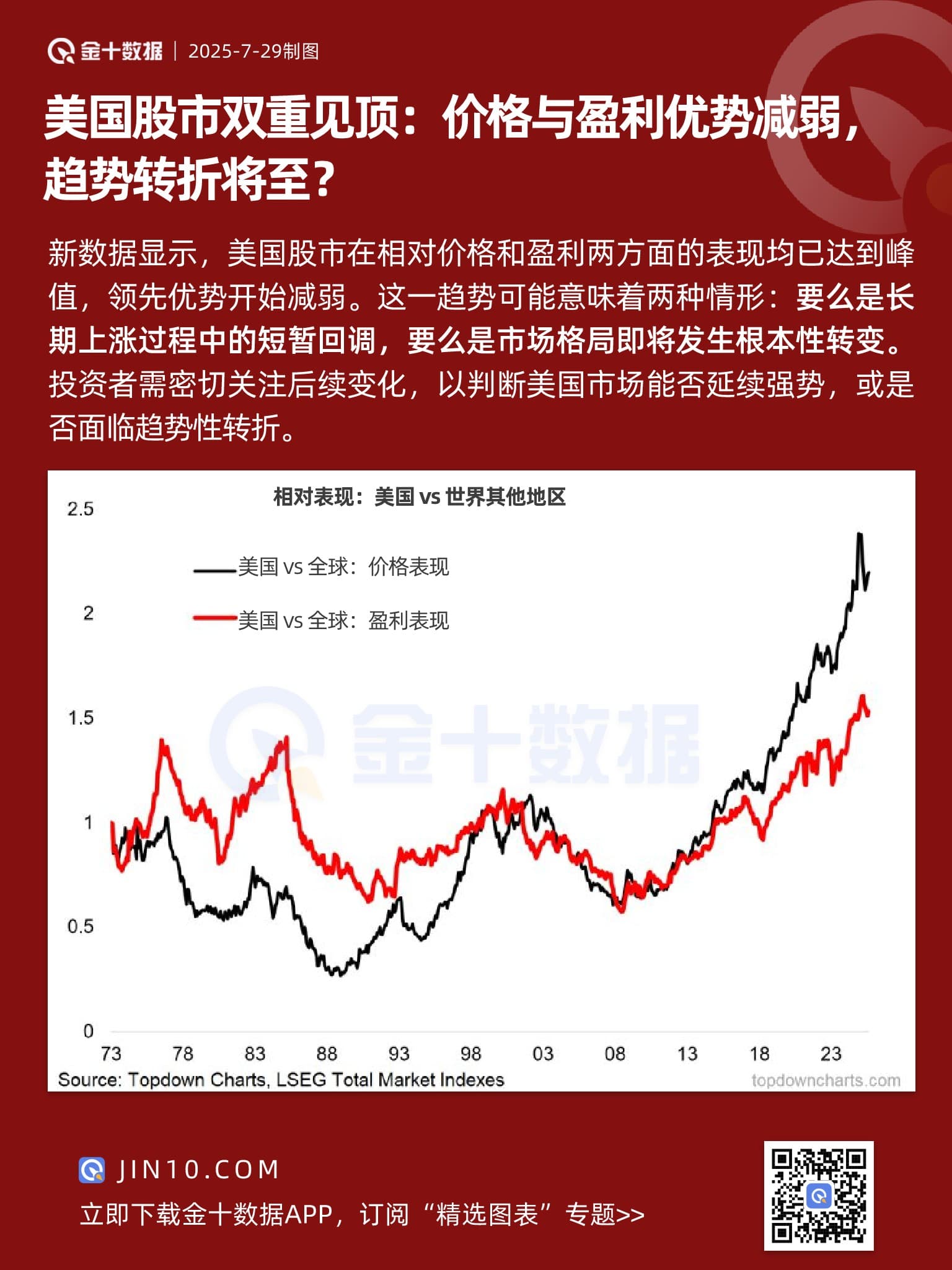 美國股市雙重見頂：價格與盈利優勢減弱，趨勢轉折將至？圖片1