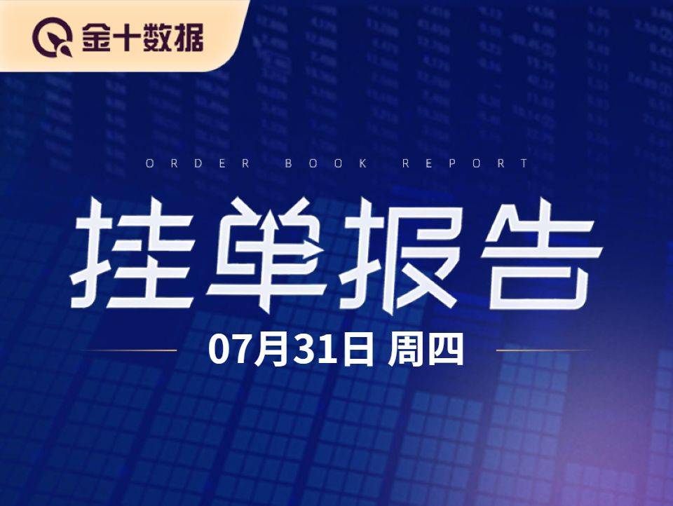 贵金属外汇市场热力图