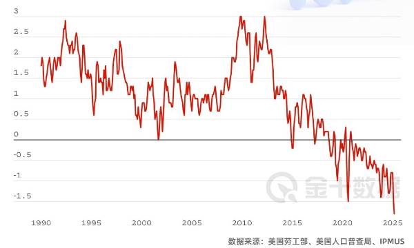 美國應屆畢業生正面臨就業危機