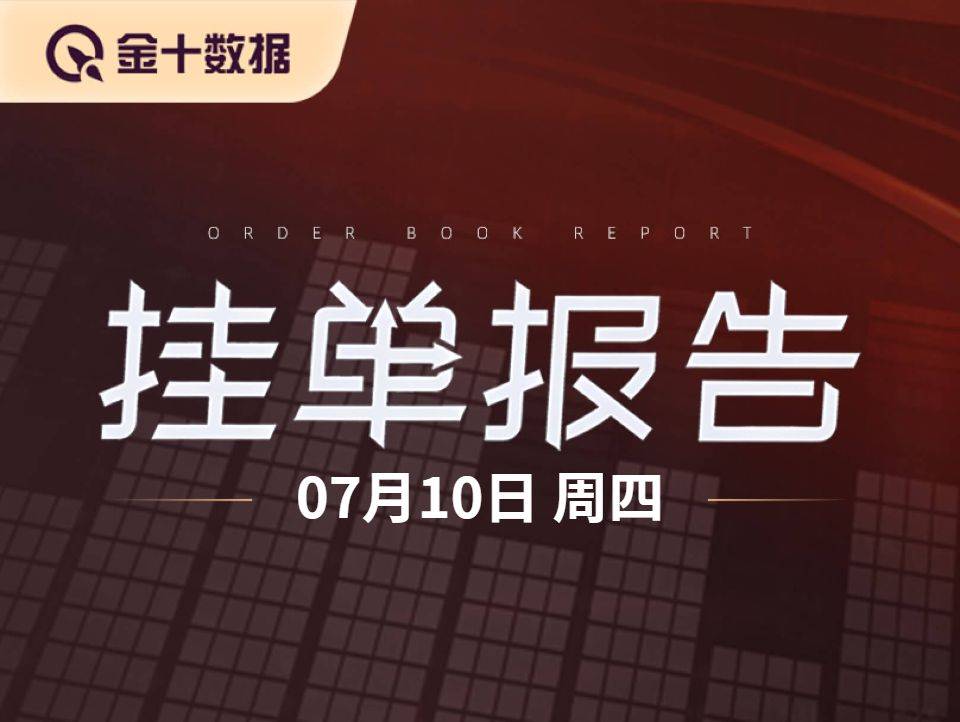 外汇黄金实时行情热力图