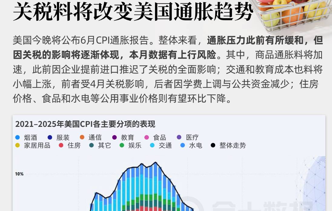 關稅料將改變美國通脹趨勢