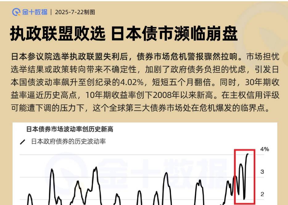 執政聯盟敗選 日本債市瀕臨崩盤