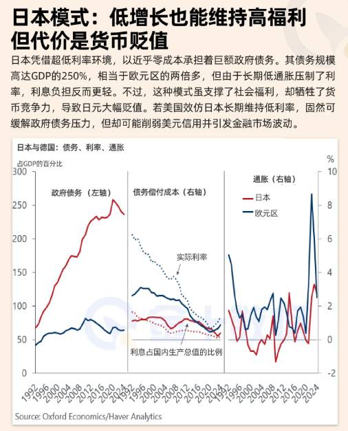 日本模式:低增長也能維持高福利 但代價是貨幣貶值