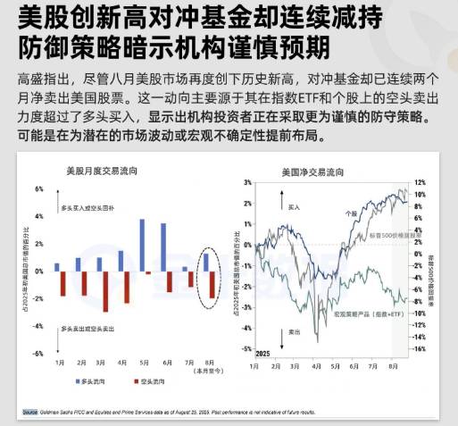 美股8月創新高,對沖基金卻爲何連續減持?