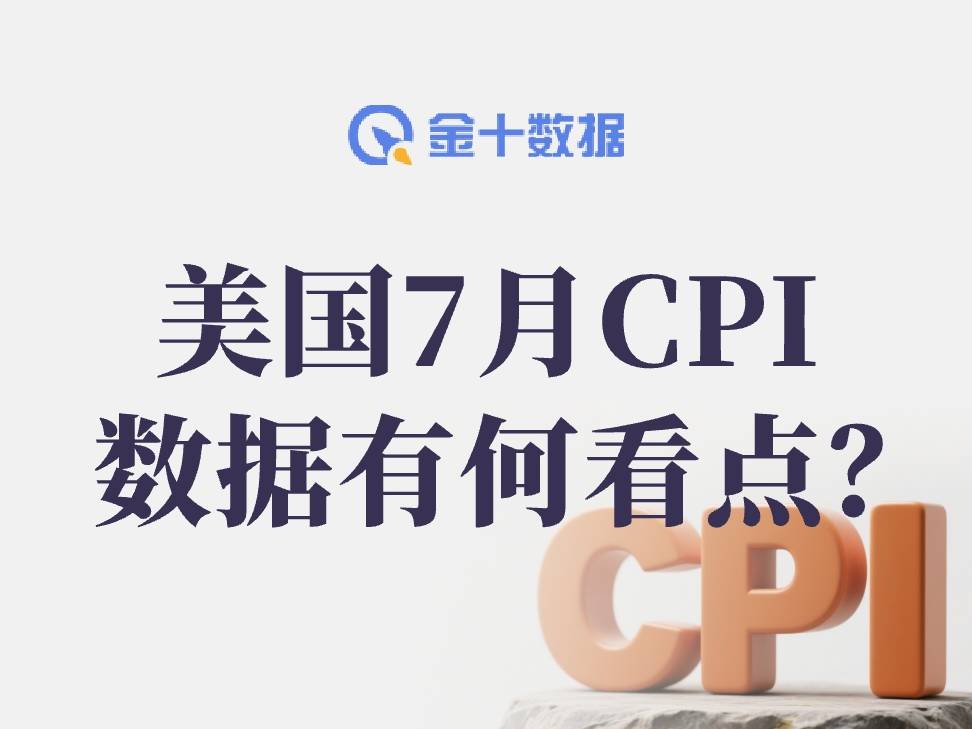 美国CPI数据趋势图