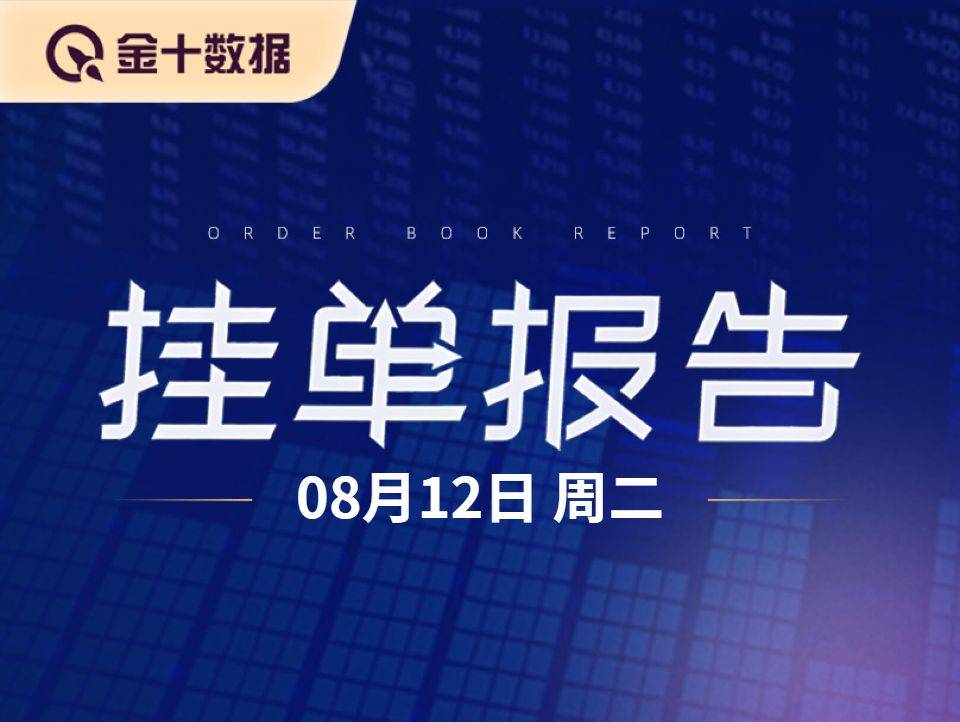 贵金属外汇市场热力图