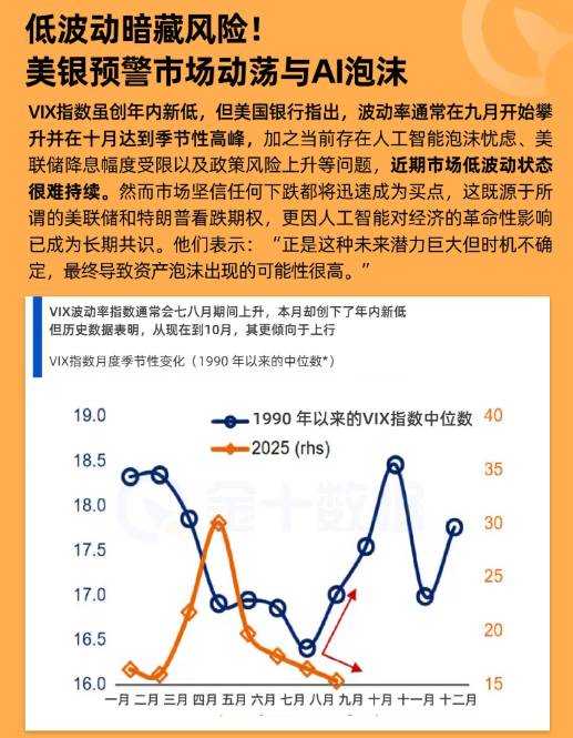 低波動暗藏風險!美銀預警市場動盪與AI泡沫