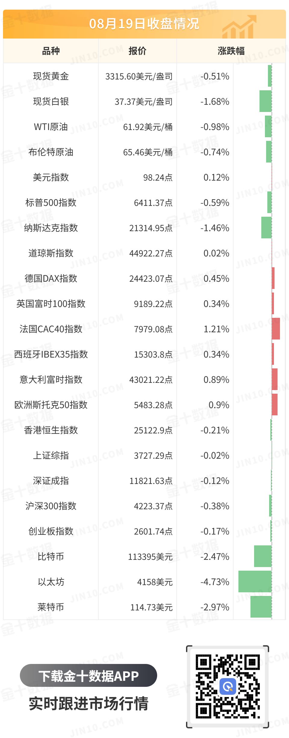 金十數據全球財經早餐 | 2025年8月20日圖片2
