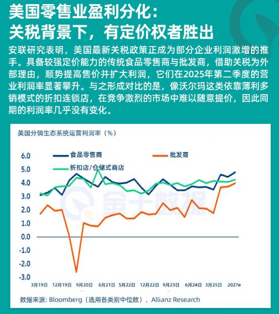美國零售業盈利分化：關稅背景下，有定價權者勝出