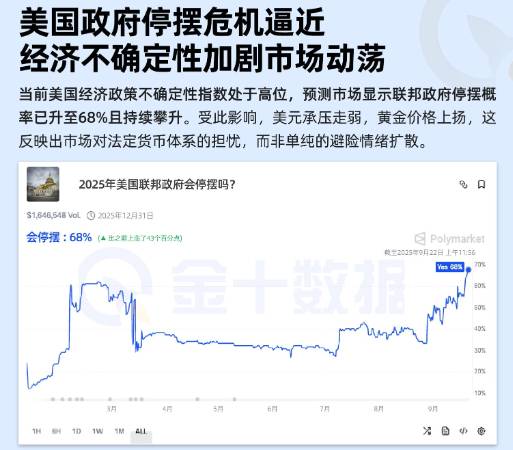 美國政府停擺危機逼近：經濟不確定性加劇市場動盪