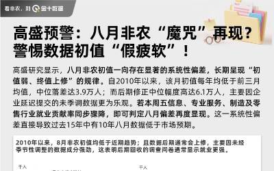 高盛:八月非農“魔咒”再現?警惕數據初值“假疲軟”!