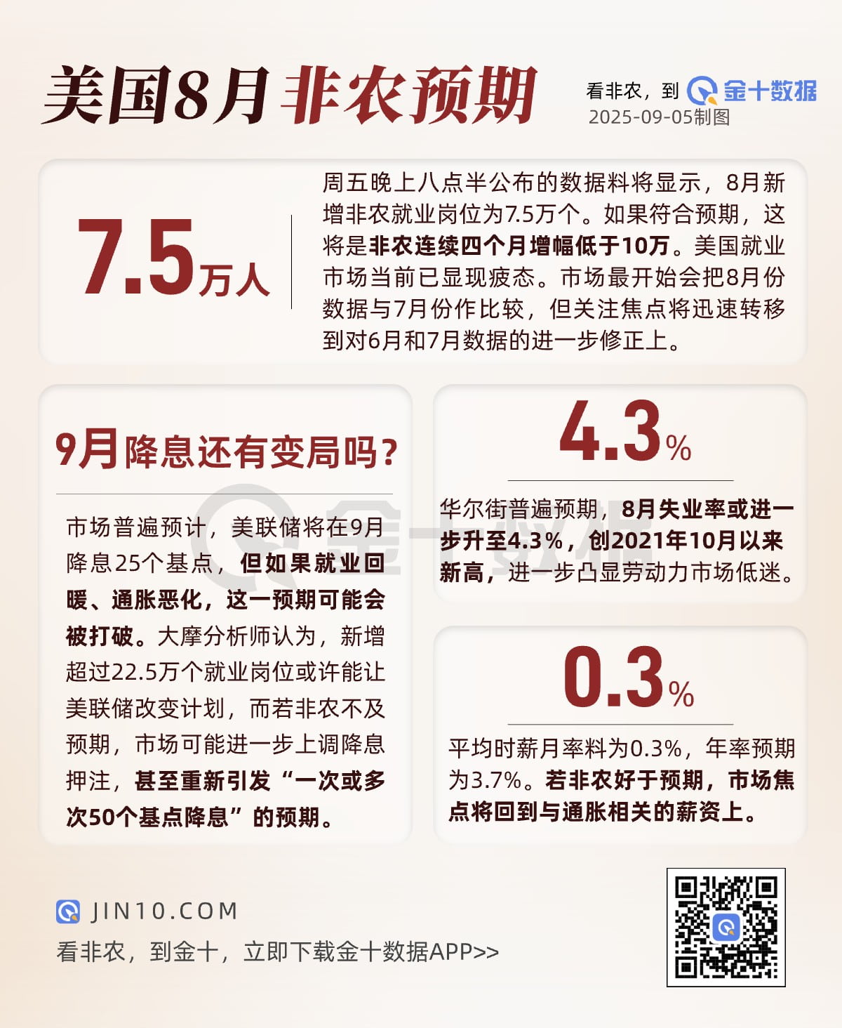 今晚非農預期：9月降息還有變局嗎？圖片1
