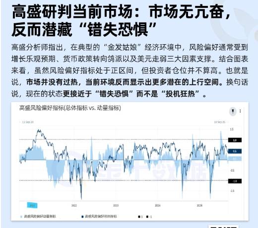 高盛研判當前市場：市場無亢奮，反而潛藏“錯失恐懼”