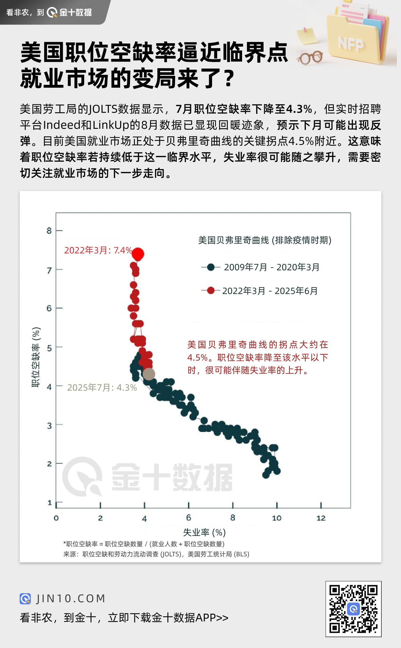 美國職位空缺率逼近臨界點，就業市場的變局來了？圖片1