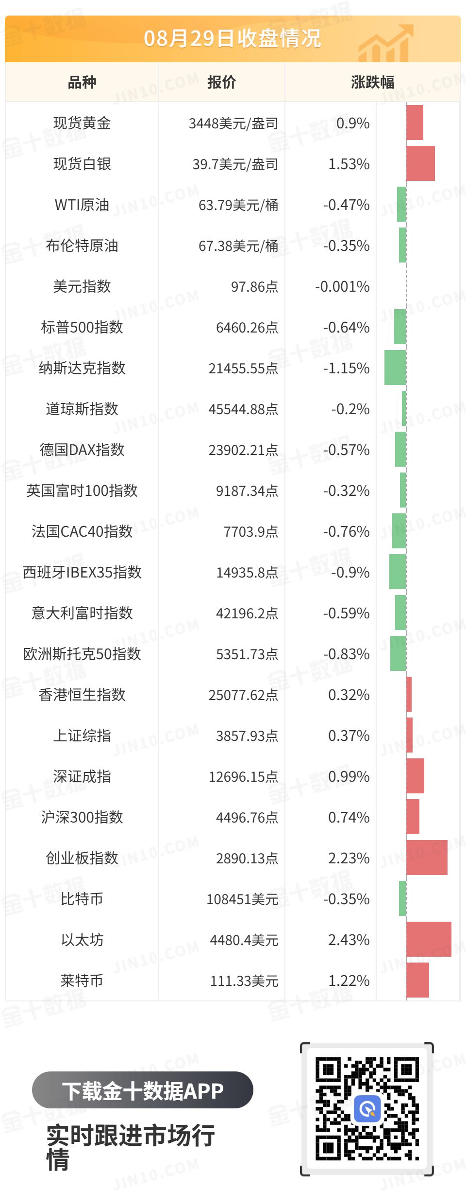 金十數據全球財經早餐 | 2025年9月1日圖片2