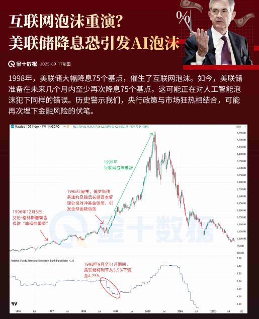 互聯網泡沫重演？美聯儲降息恐引發AI泡沫