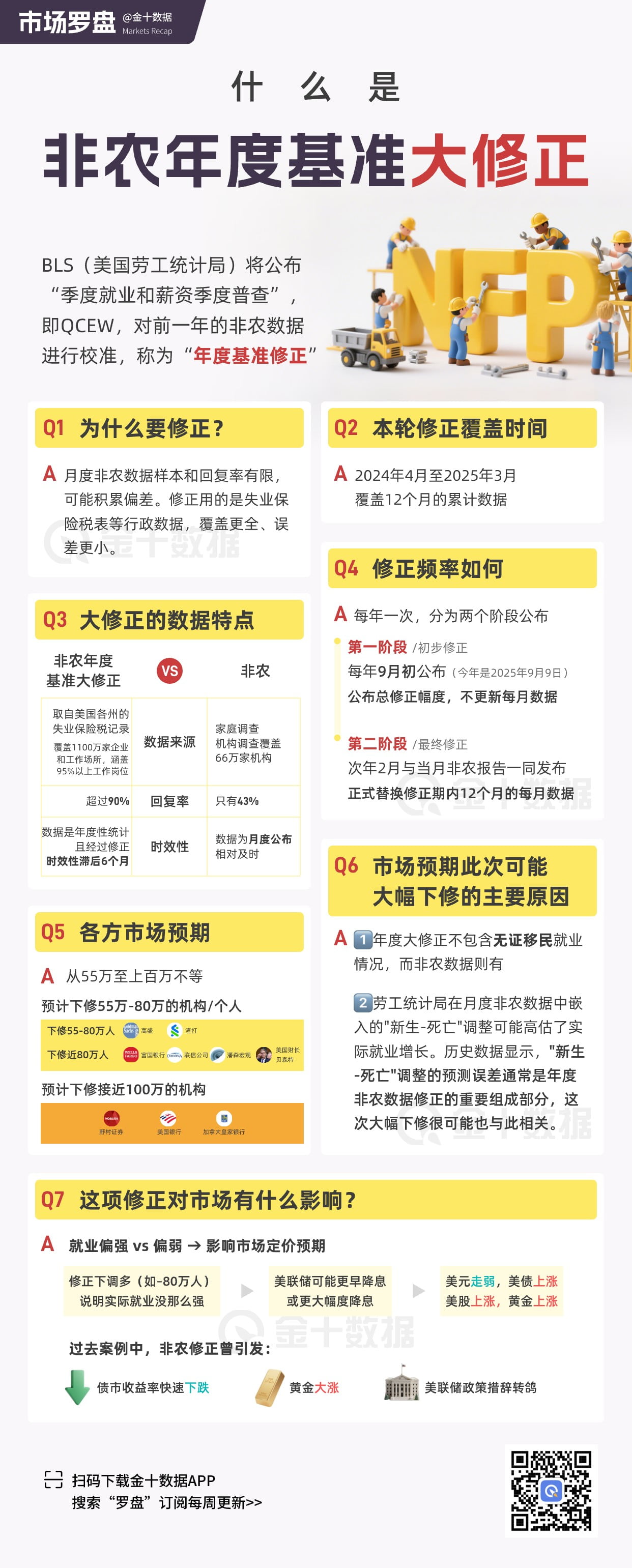 今晚10點，美國非農“真相”揭曉！降息空間或被強行打開？| 圖片1