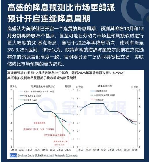 高盛的降息預測比市場更鴿派！預計開啓連續降息週期