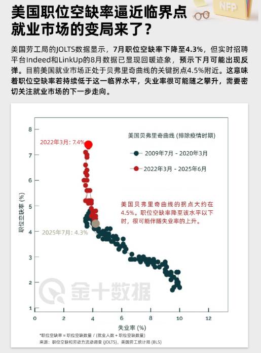 美國職位空缺率逼近臨界點,就業市場的變局來了?